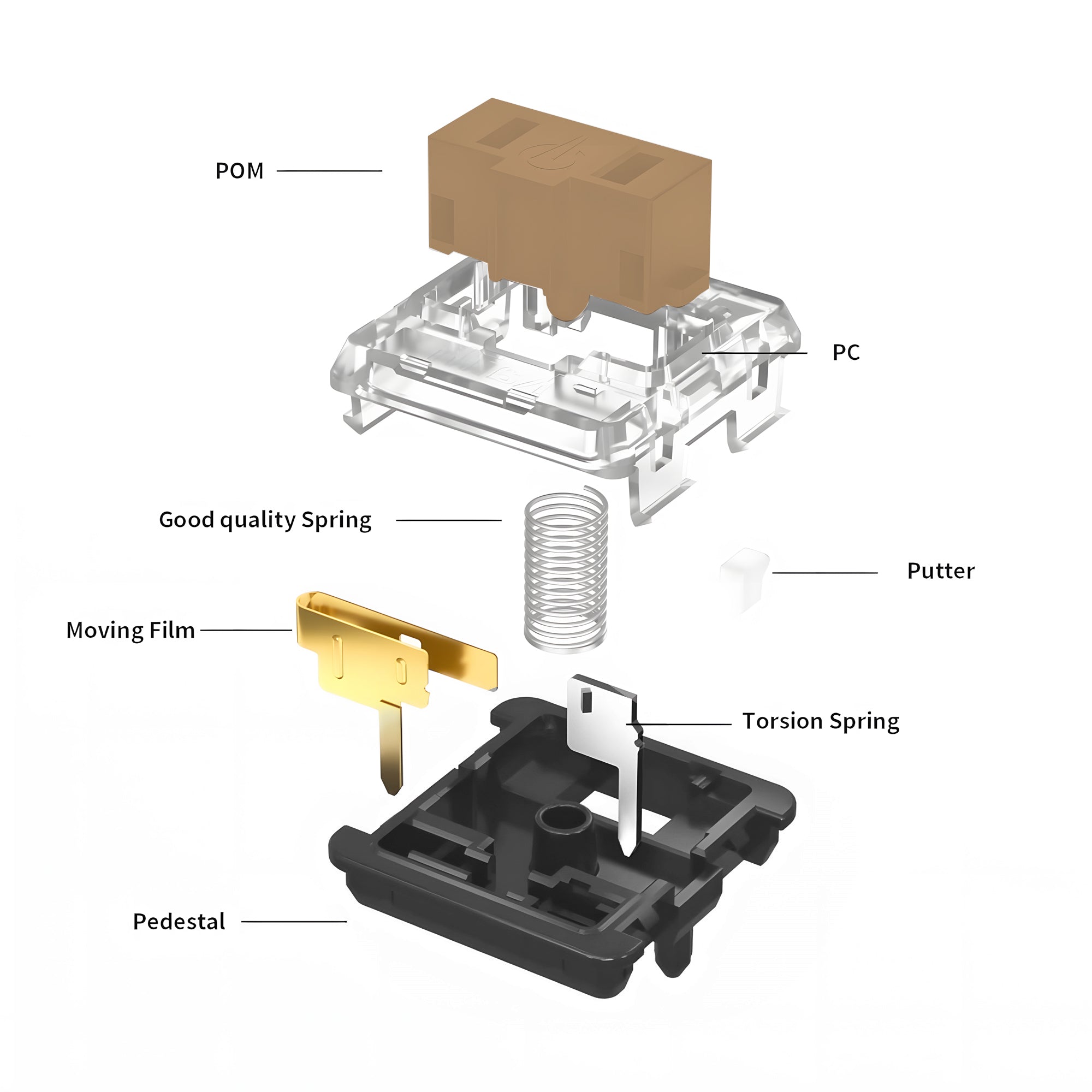 Kailh Choc v1 Switches - 16 Types