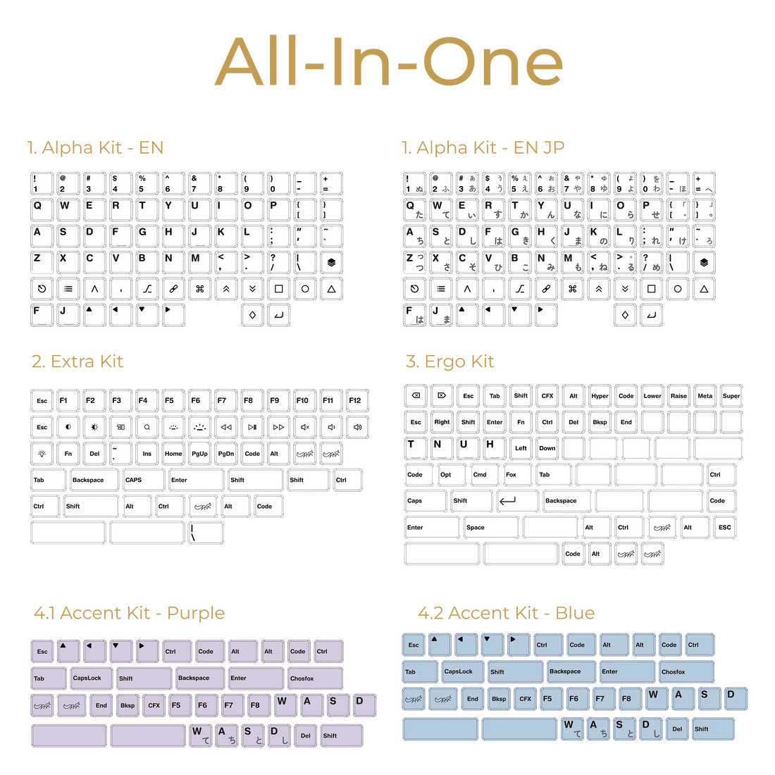 CFX BoW Low Profile Keycap Set